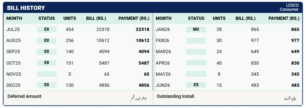 LESCO bill history and payment record LESCO bill history area showing monthly units and payment record